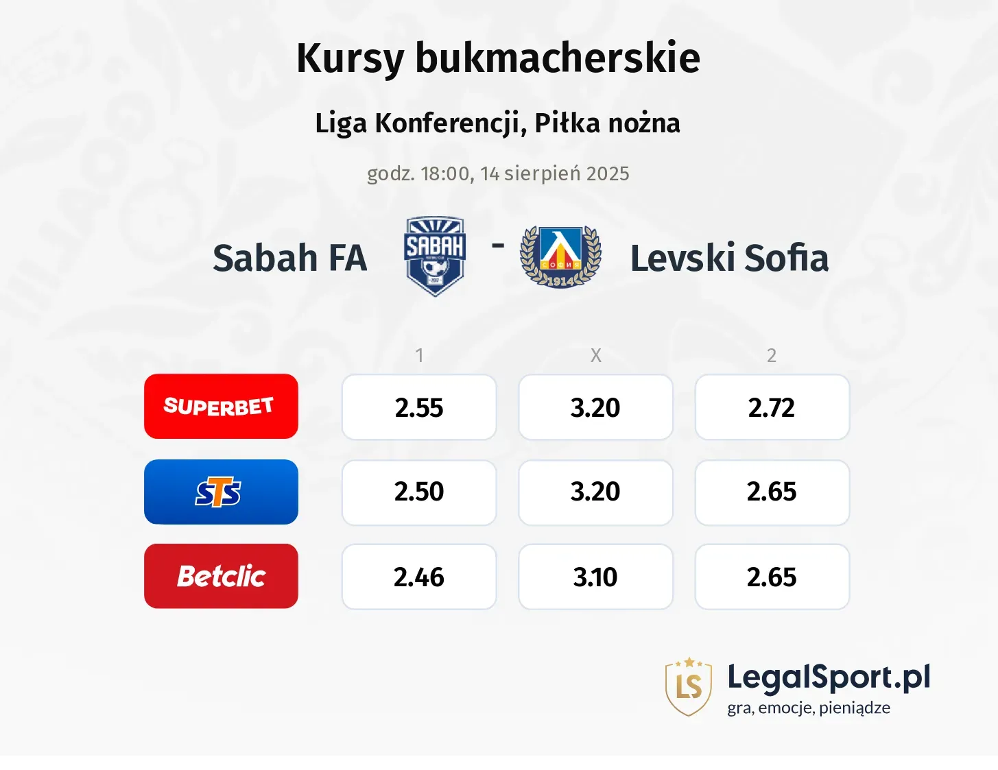 Kursy Sabah FA - Levski Sofia