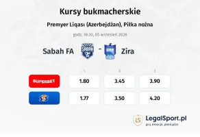 Sabah FA - Zira kursy bukmacherskie