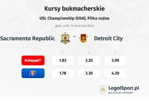 Sacramento Republic - Detroit City kursy bukmacherskie