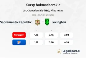 Sacramento Republic - Lexington kursy bukmacherskie
