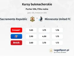 Sacramento Republic - Minnesota United FC kursy bukmacherskie