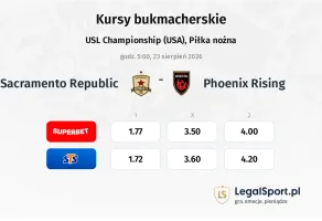 Sacramento Republic - Phoenix Rising kursy bukmacherskie