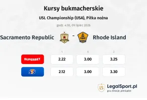 Sacramento Republic - Rhode Island kursy bukmacherskie