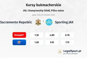 Sacramento Republic - Sporting JAX kursy bukmacherskie