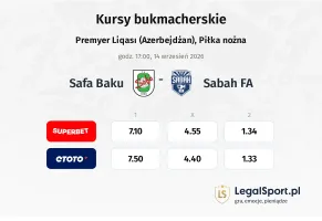 Safa Baku - Sabah FA kursy bukmacherskie