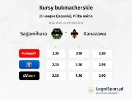 Sagamihara - Kanazawa kursy bukmacherskie