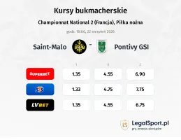 Saint-Malo - Pontivy GSI kursy bukmacherskie