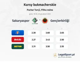 Sakaryaspor - Genclerbirligi kursy bukmacherskie