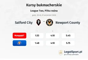 Salford City - Newport County kursy bukmacherskie