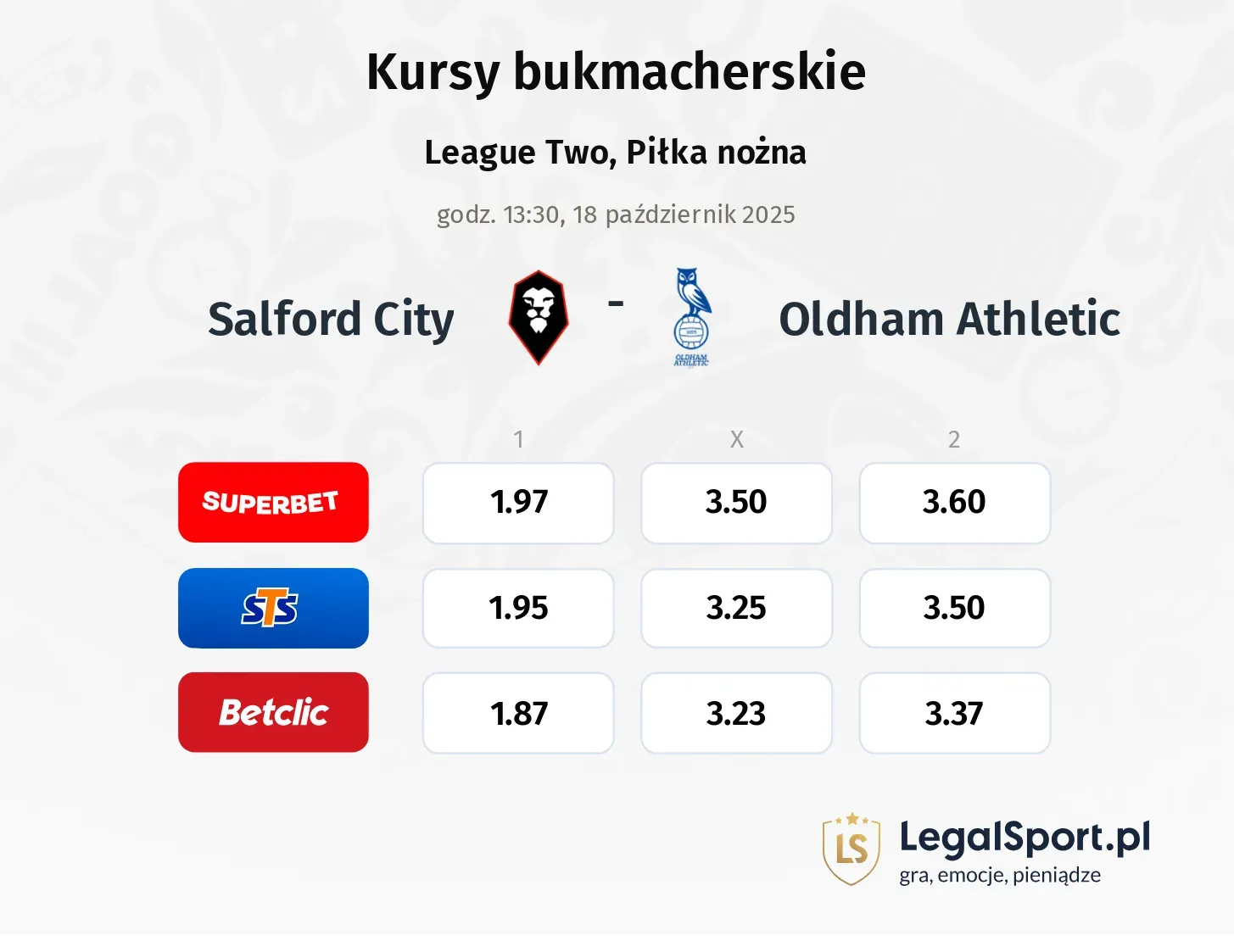 Salford City - Oldham Athletic kursy bukmacherskie