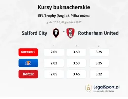 Salford City - Rotherham United kursy bukmacherskie