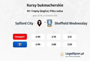 Salford City - Sheffield Wednesday kursy bukmacherskie