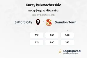 Salford City - Swindon Town kursy bukmacherskie