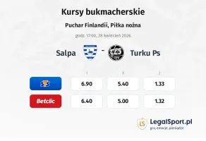 SalPa - Turku PS kursy bukmacherskie