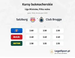 Kursy Salzburg - Club Brugge