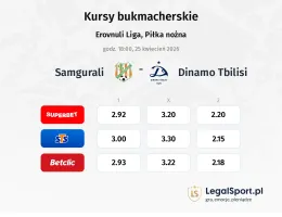 Samgurali - Dinamo Tbilisi kursy bukmacherskie