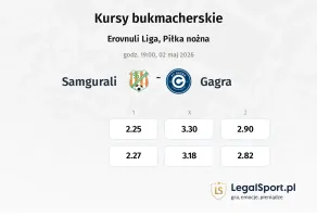 Samgurali - Gagra kursy bukmacherskie