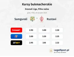 Samgurali - Rustavi kursy bukmacherskie