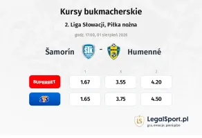 Šamorín - Humenné kursy bukmacherskie