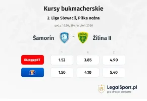 Šamorín - Žilina II kursy bukmacherskie