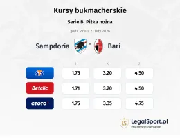 Sampdoria - Bari kursy bukmacherskie