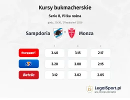Sampdoria - Monza kursy bukmacherskie
