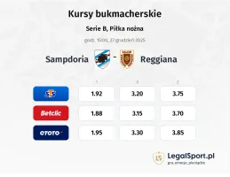 Sampdoria - Reggiana kursy bukmacherskie