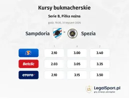 Sampdoria - Spezia kursy bukmacherskie