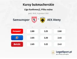 Samsunspor - AEK Athens FC kursy bukmacherskie