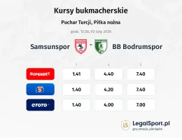 Samsunspor - BB Bodrumspor kursy bukmacherskie
