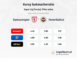 Samsunspor - Fenerbahce kursy bukmacherskie
