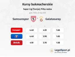 Samsunspor - Galatasaray kursy bukmacherskie
