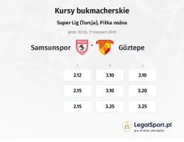 Samsunspor - Goztepe kursy bukmacherskie