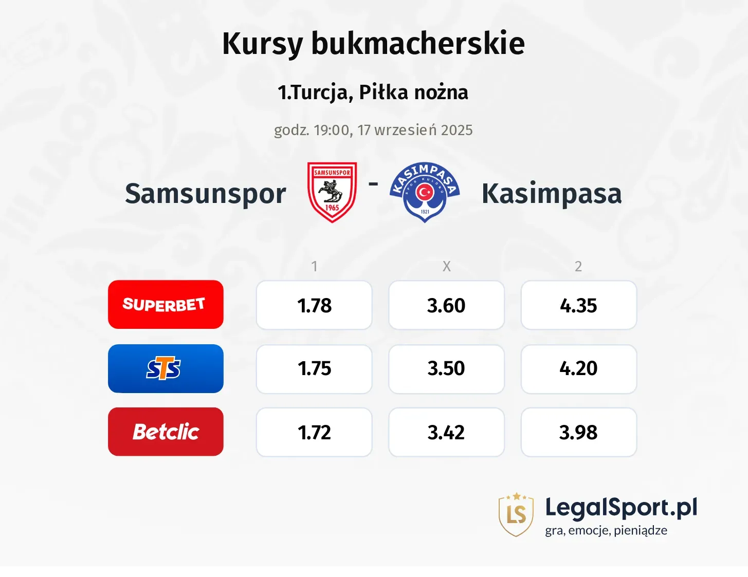 Kursy Samsunspor - Kasimpasa