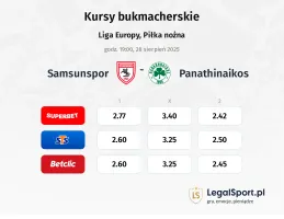 Kursy Samsunspor - Panathinaikos