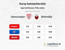 Samsunspor - Shkendija kursy bukmacherskie