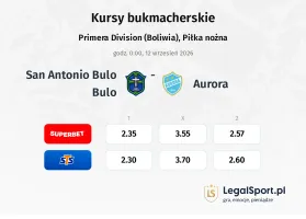 San Antonio Bulo Bulo - Aurora kursy bukmacherskie
