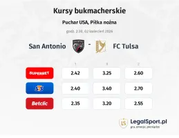 San Antonio - FC Tulsa kursy bukmacherskie