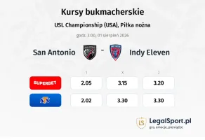 San Antonio - Indy Eleven kursy bukmacherskie