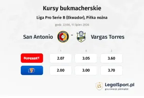 San Antonio - Vargas Torres kursy bukmacherskie