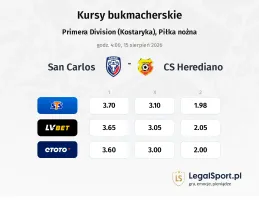 San Carlos - CS Herediano kursy bukmacherskie