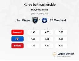 San Diego - CF Montreal kursy bukmacherskie