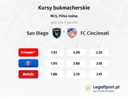 San Diego - FC Cincinnati kursy bukmacherskie