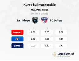 San Diego - FC Dallas kursy bukmacherskie