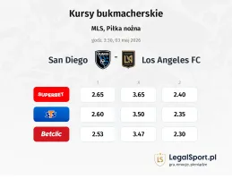 San Diego - Los Angeles FC kursy bukmacherskie
