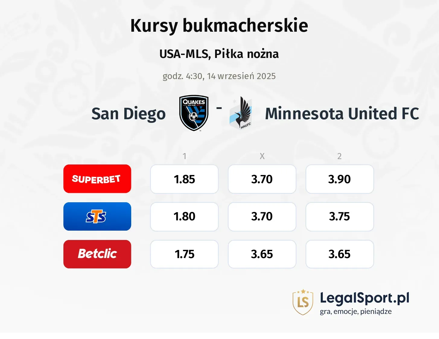 Kursy San Diego - Minnesota United FC