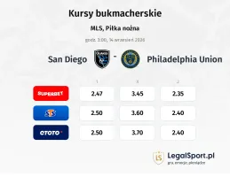 San Diego - Philadelphia Union kursy bukmacherskie