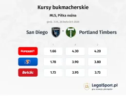 San Diego - Portland Timbers kursy bukmacherskie