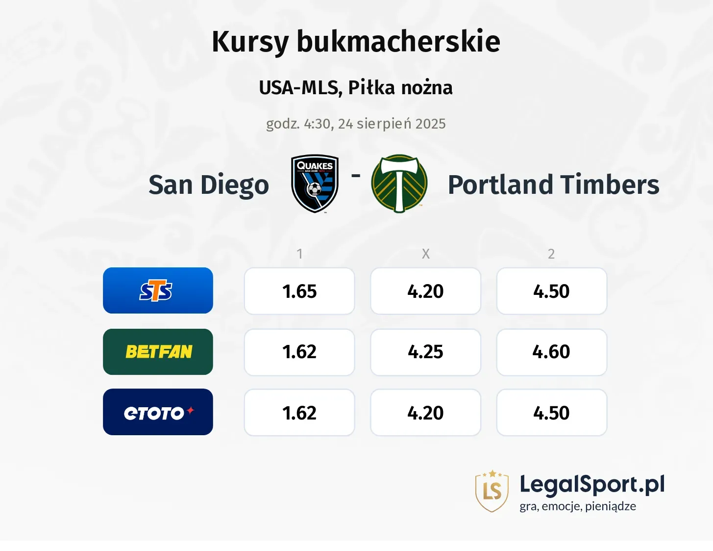 Kursy San Diego - Portland Timbers