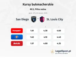 San Diego - St. Louis City kursy bukmacherskie